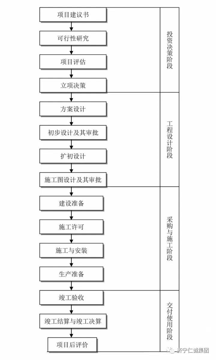 全過(guò)程工程咨詢.jpg