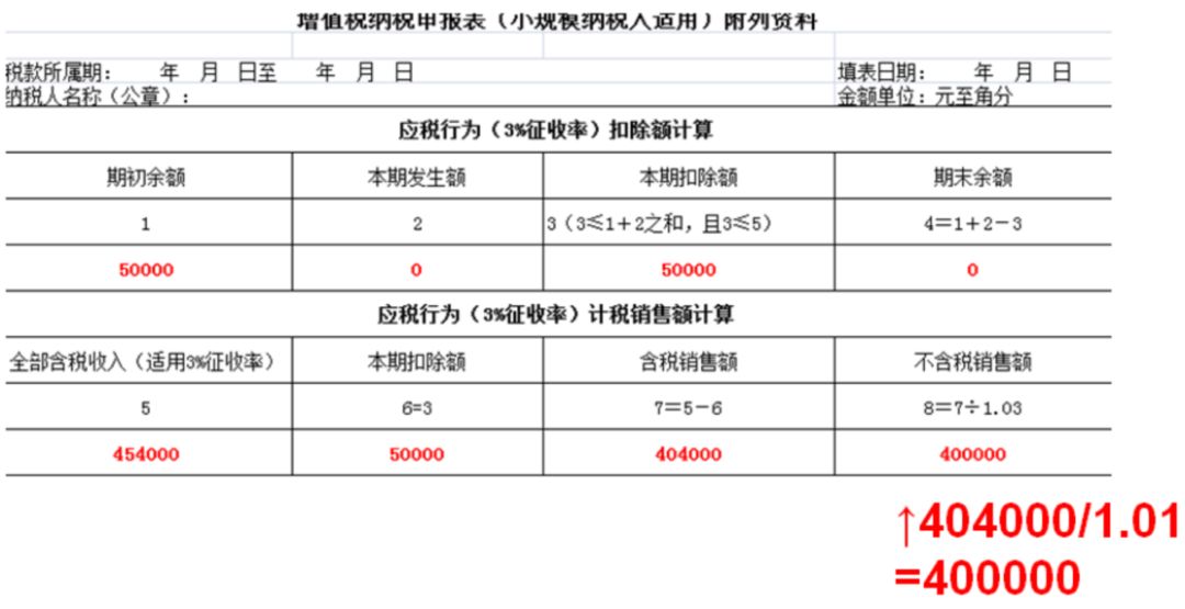 財(cái)務(wù)稅務(wù)審計(jì)