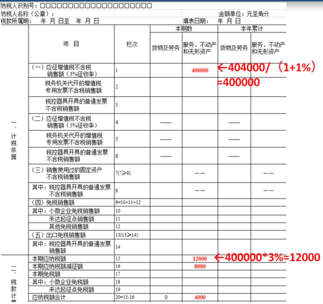 財(cái)務(wù)稅務(wù)審計(jì)