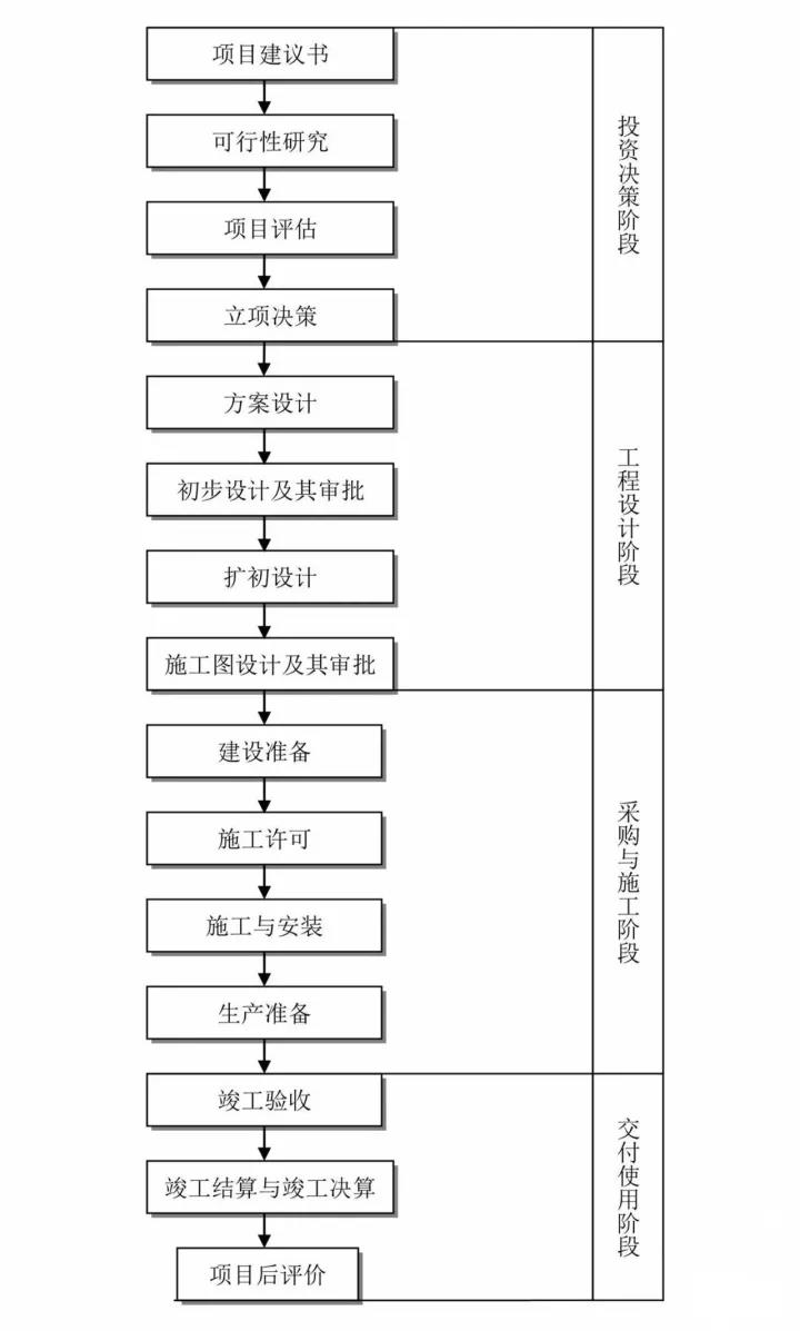 工程造價(jià)全過程咨詢.jpg