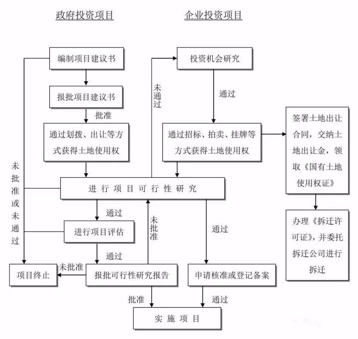 工程造價(jià)全過程咨詢.jpg