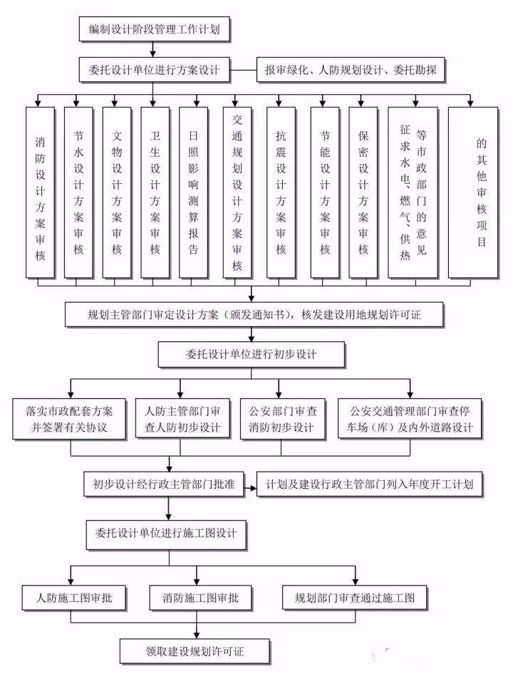 工程造價(jià)全過程咨詢.jpg