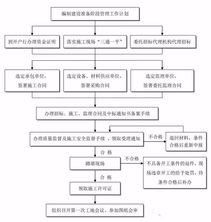 工程造價(jià)全過程咨詢.jpg