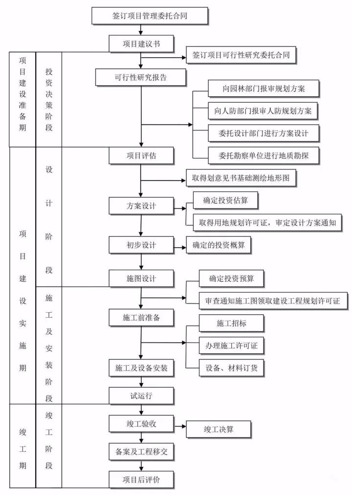 工程造價(jià)全過程咨詢.jpg