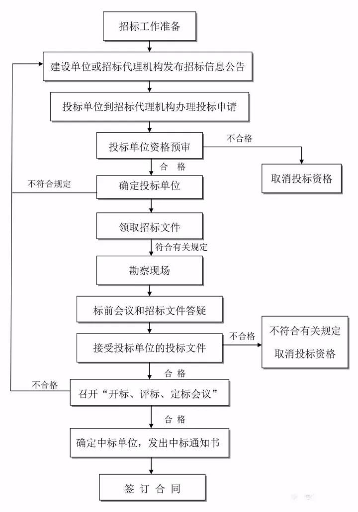 工程造價(jià)全過程咨詢.jpg