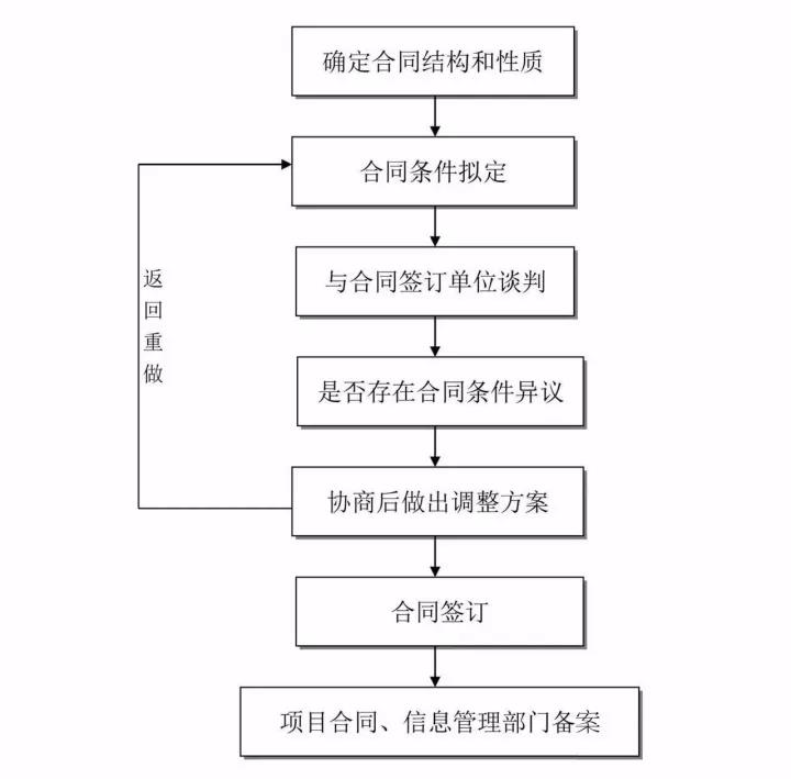 工程造價(jià)全過程咨詢.jpg