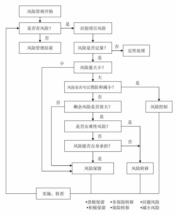 工程造價(jià)全過程咨詢.jpg