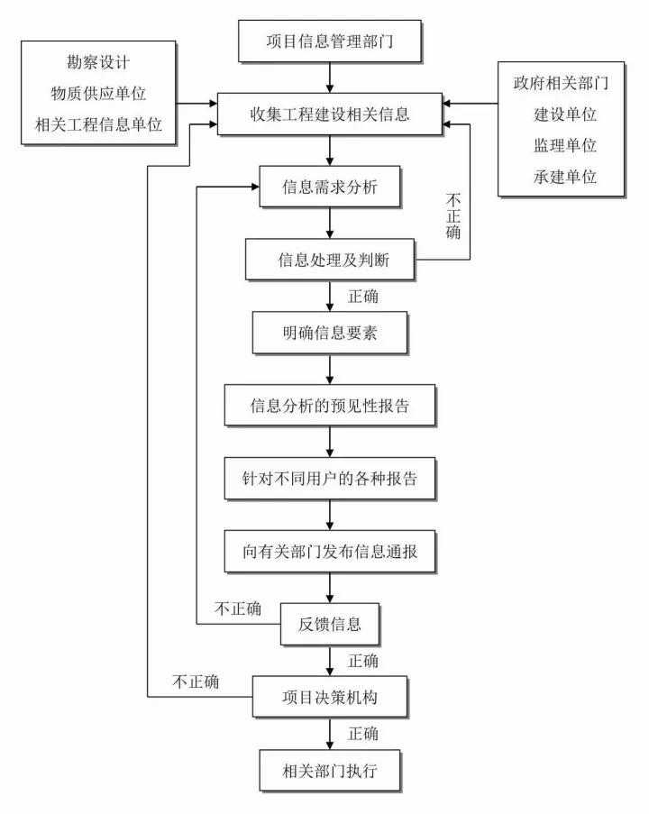 工程造價(jià)全過程咨詢.jpg