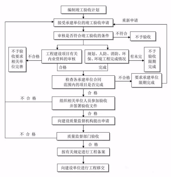 工程造價(jià)全過程咨詢.jpg