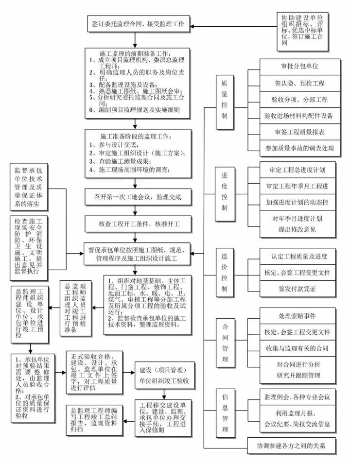 工程造價(jià)全過程咨詢.jpg