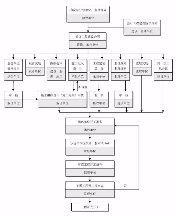 工程造價(jià)全過程咨詢.jpg