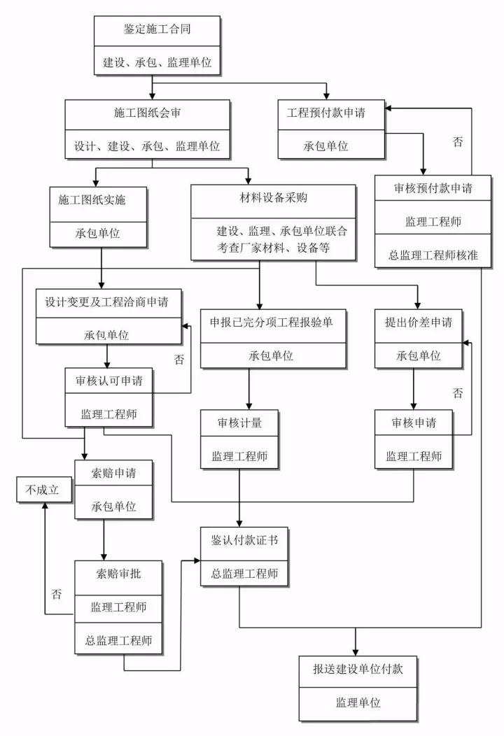 工程造價(jià)全過程咨詢.jpg