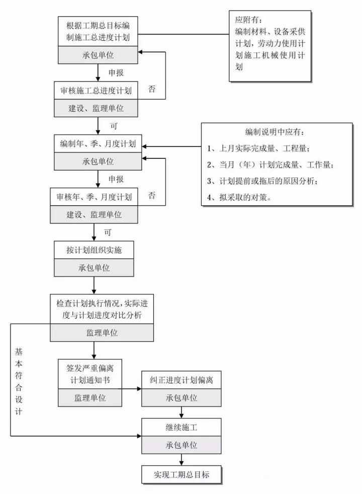 工程造價(jià)全過程咨詢.jpg