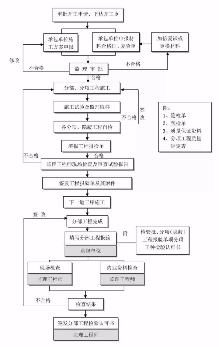 工程造價(jià)全過程咨詢.jpg