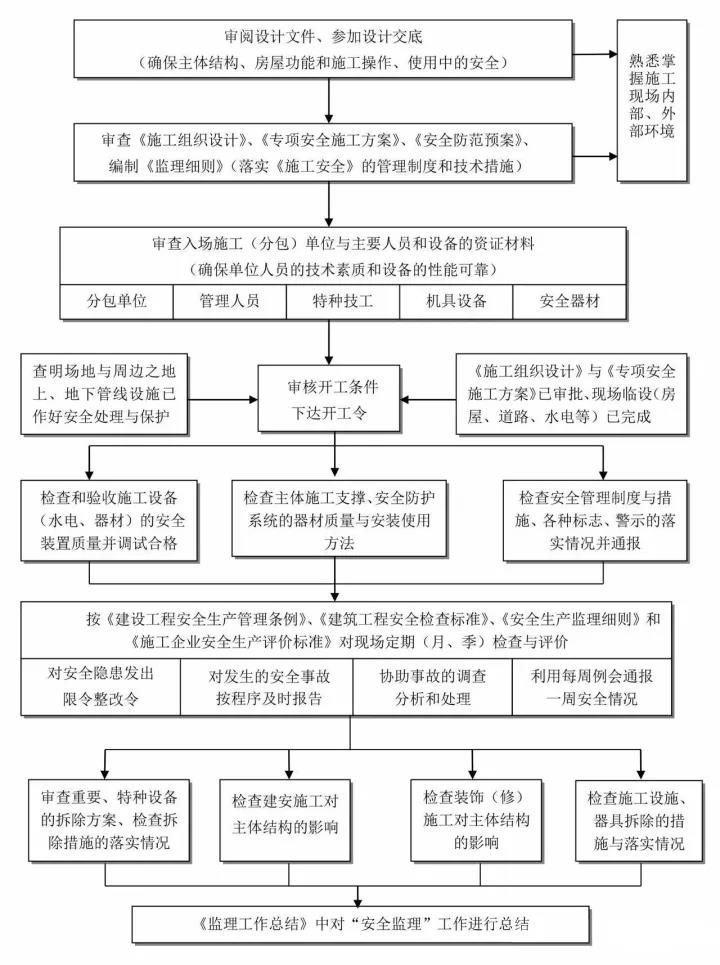 工程造價(jià)全過程咨詢.jpg