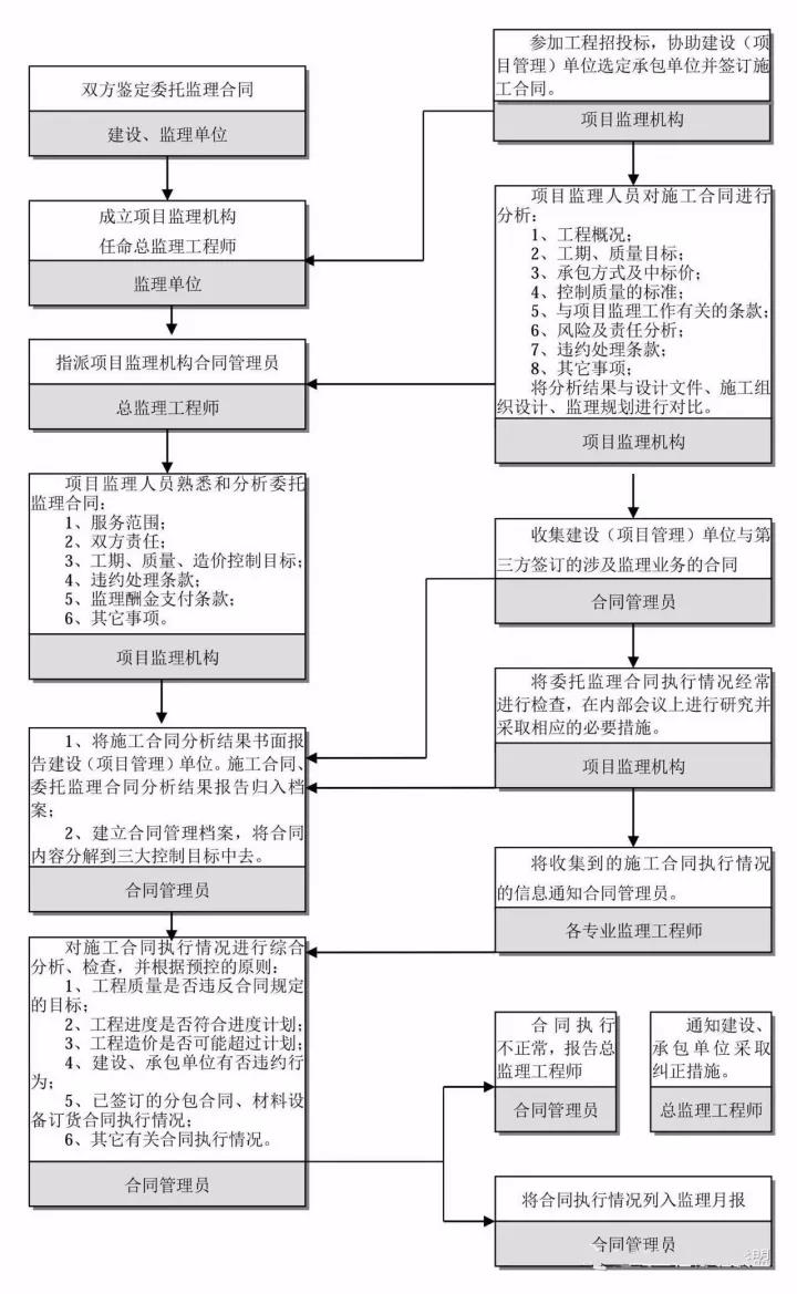 工程造價(jià)全過程咨詢.jpg