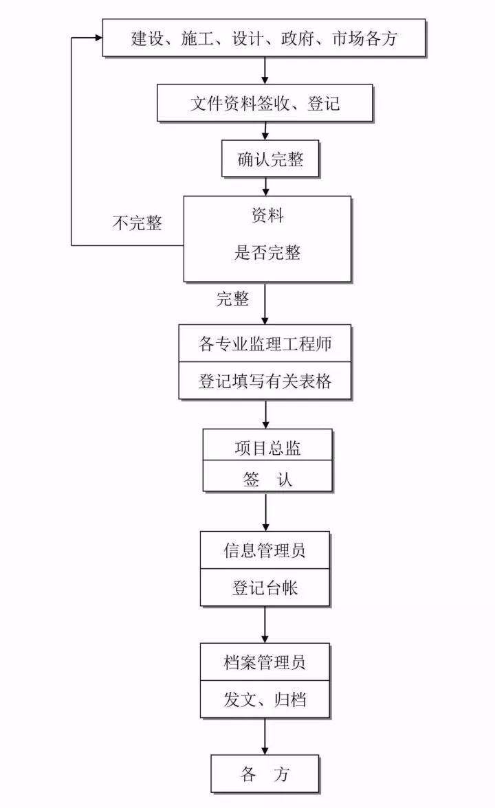 工程造價(jià)全過程咨詢.jpg