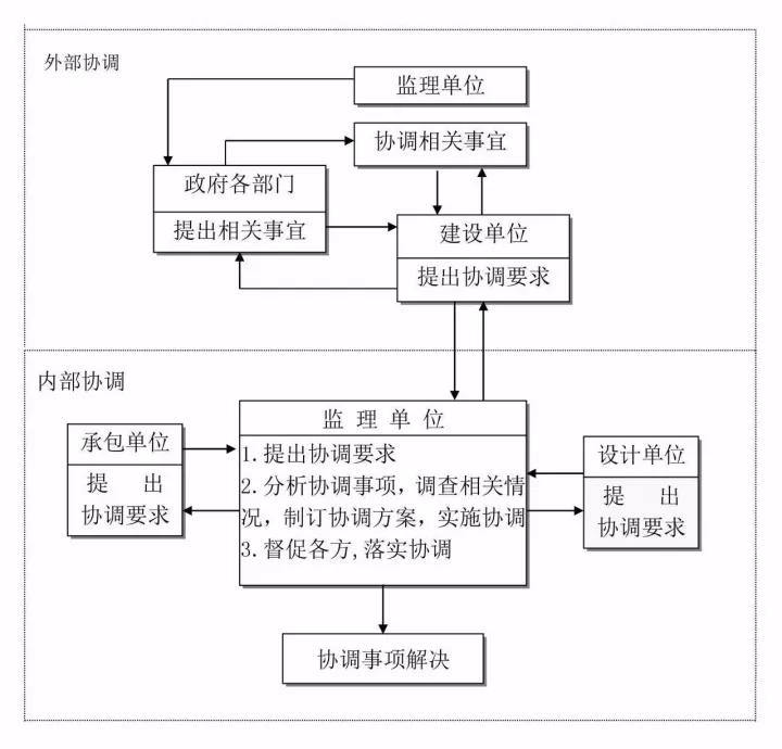 工程造價(jià)全過程咨詢.jpg