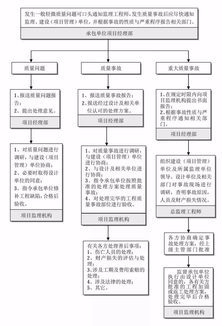 工程造價(jià)全過程咨詢.jpg