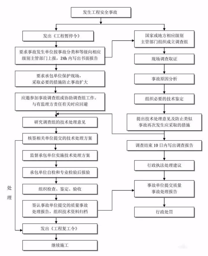 工程造價(jià)全過程咨詢.jpg