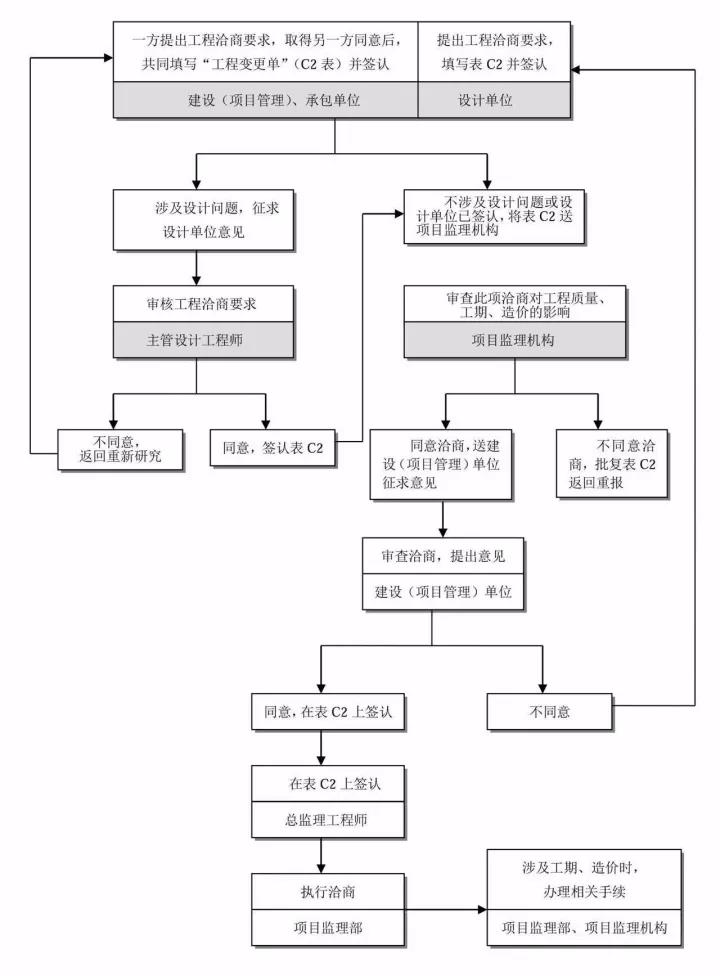 工程造價(jià)全過程咨詢.jpg